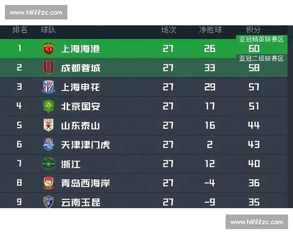 山东 3-1 海港：外援对决变均势，李小恒闪耀张琳芃折戟